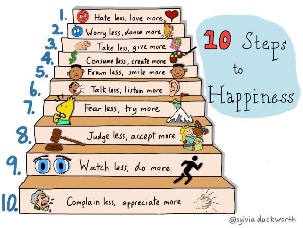 10 steps to